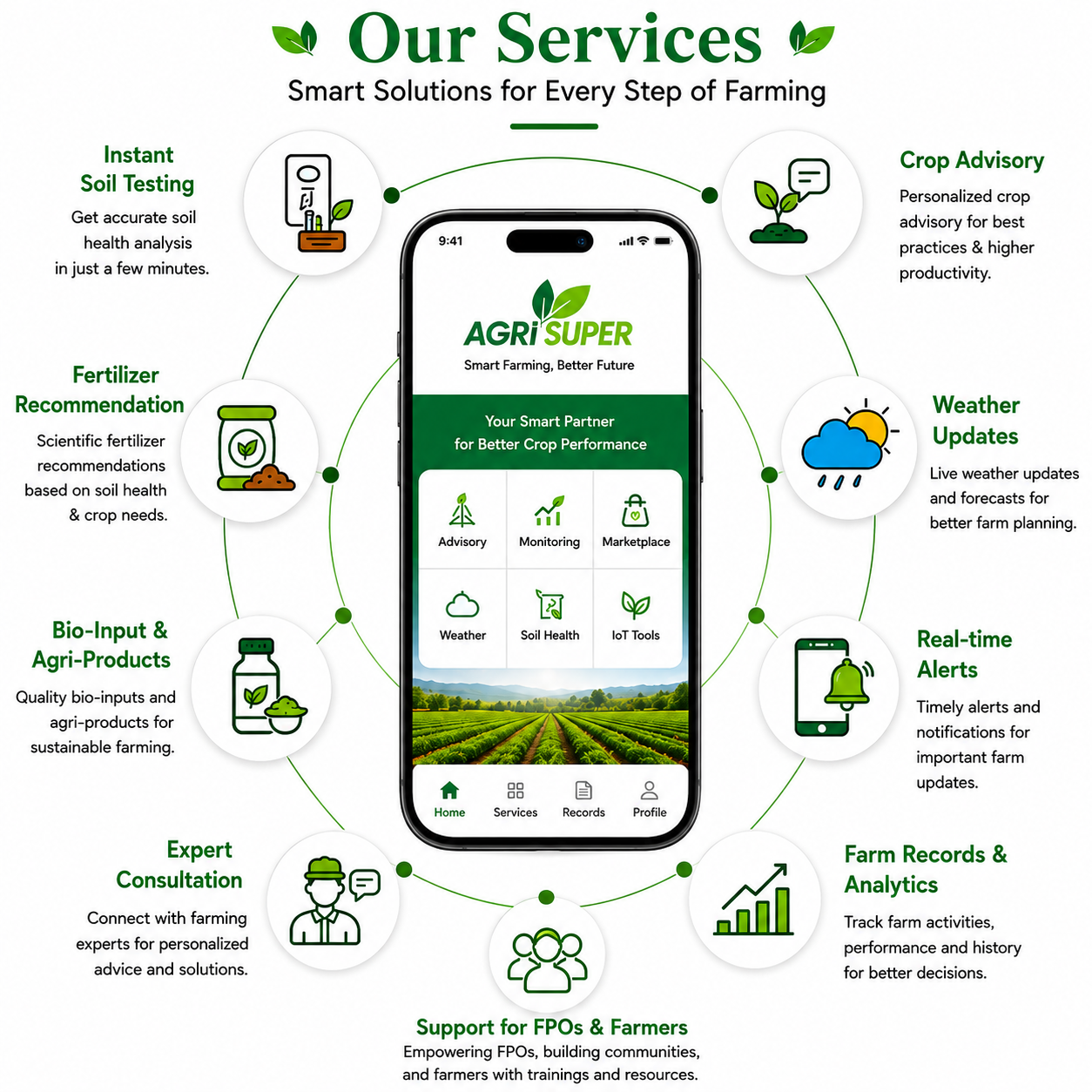 AgriSuper Smart Farming Services