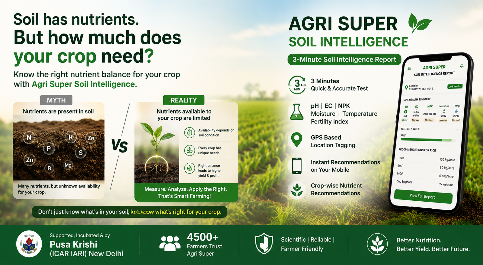 AGR SUPER - India's #1 Smart Soil Testing Sensor